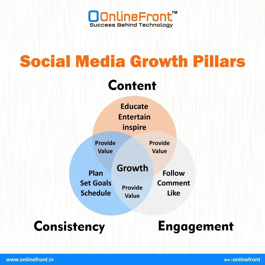 online front media 2