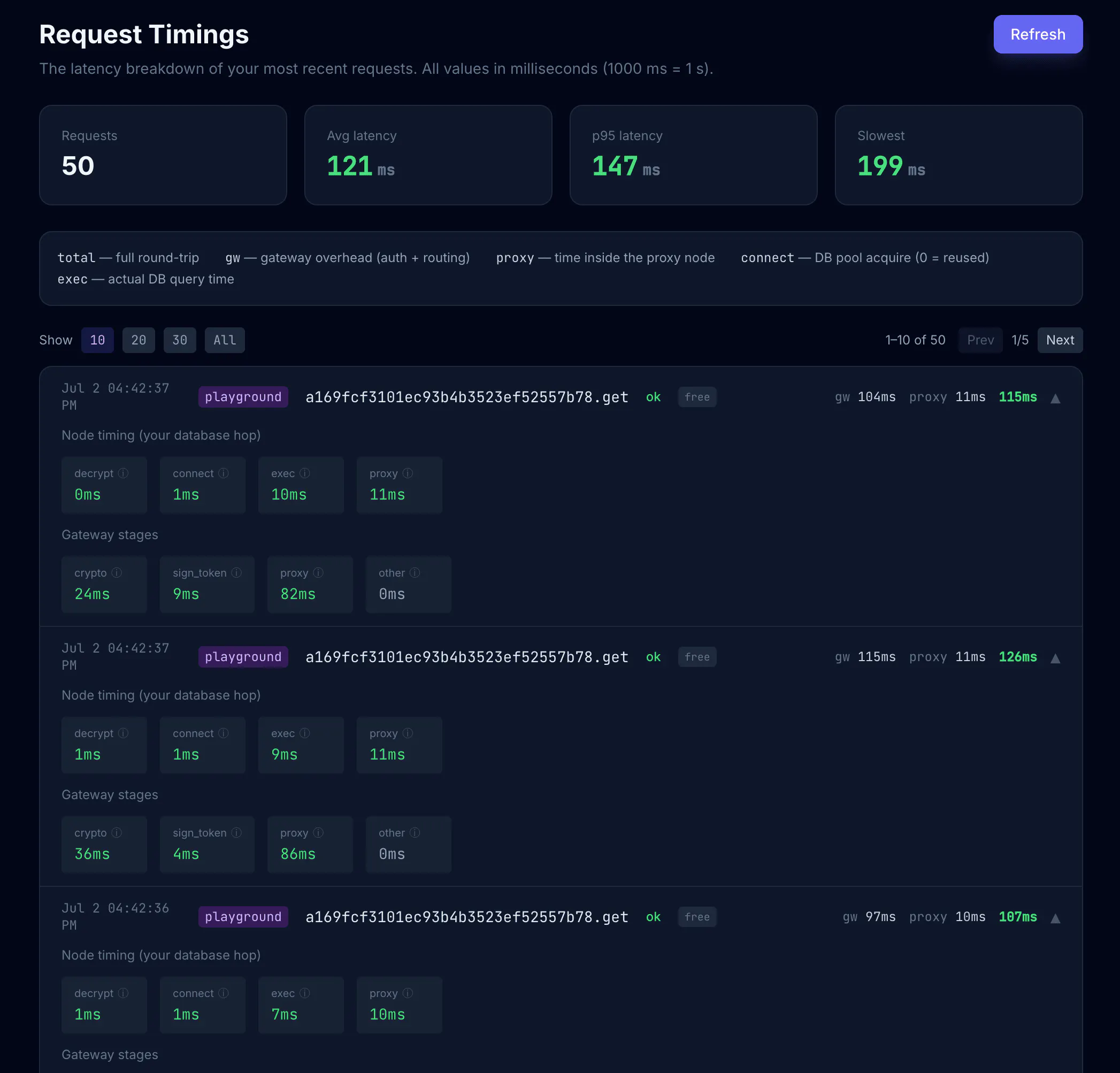 ZedGi — Edge Proxy for Redis, & DataBase gallery image
