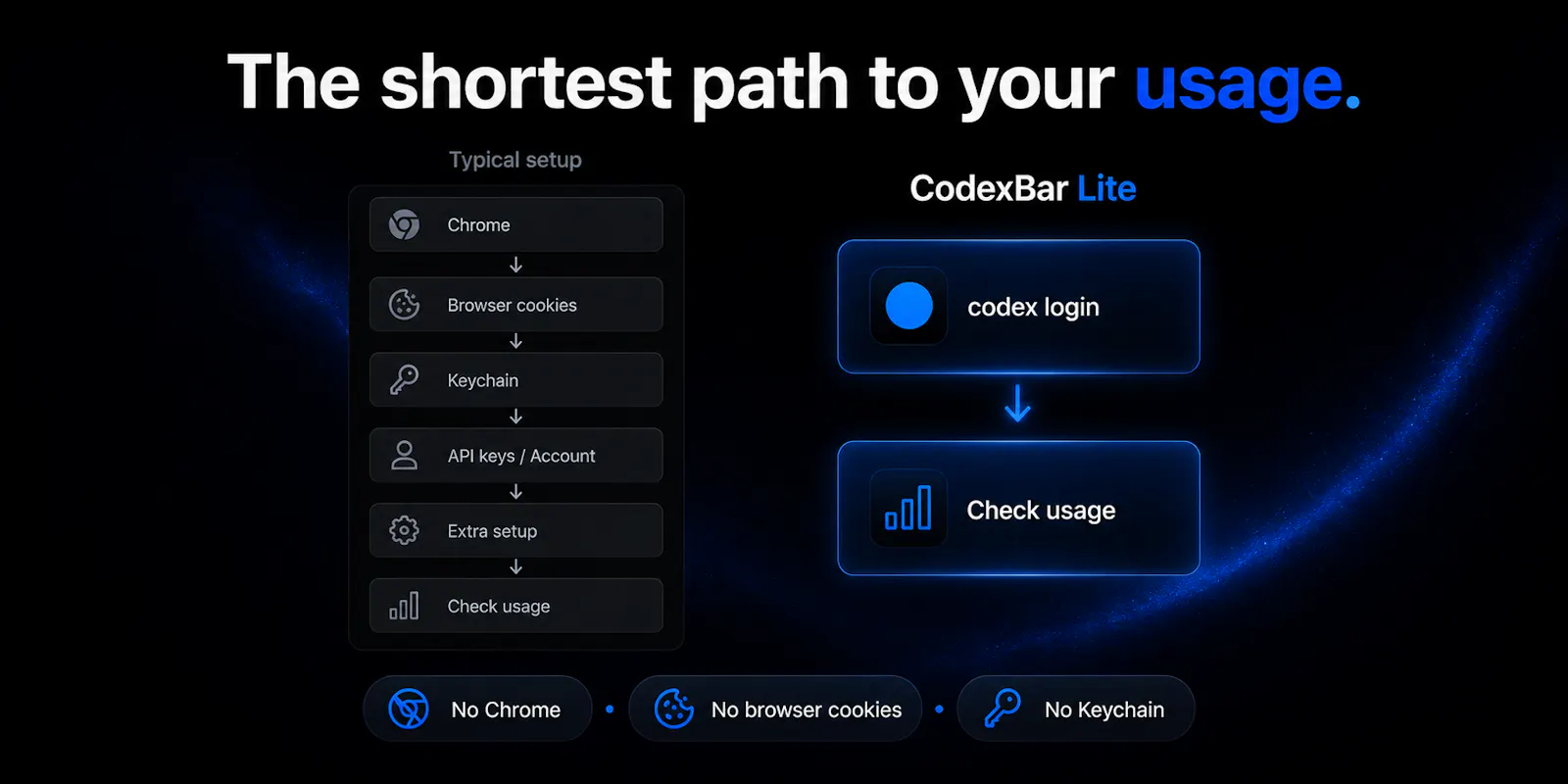 CodexBar Lite screenshot 4