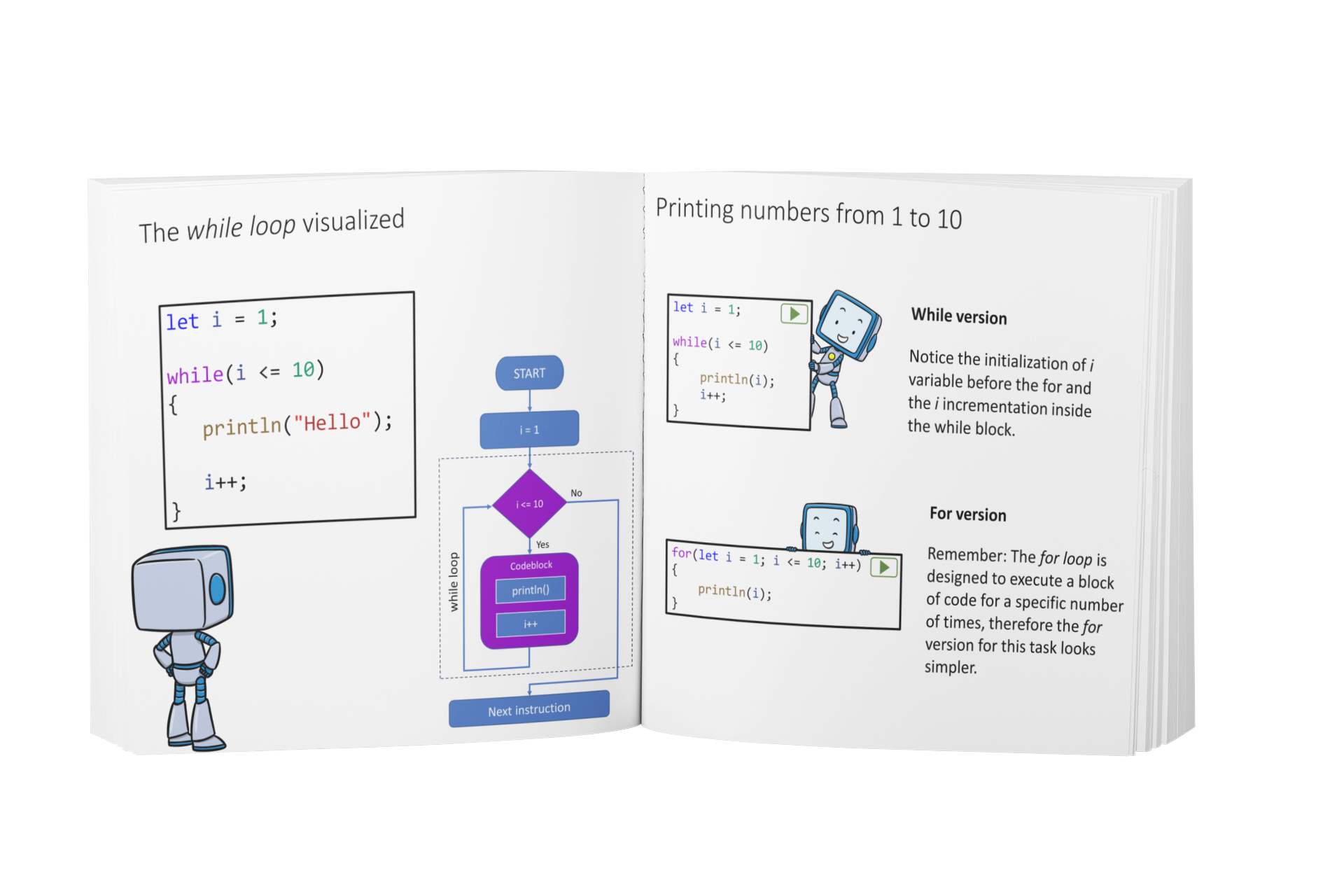 Illustriertes JavaScript -Codierungskurs media 4