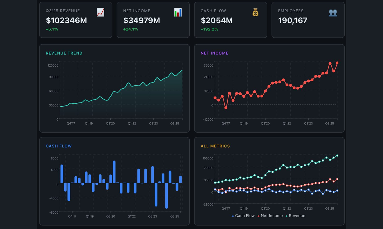 InsightStock - Screenshot 2 showing product features and functionality