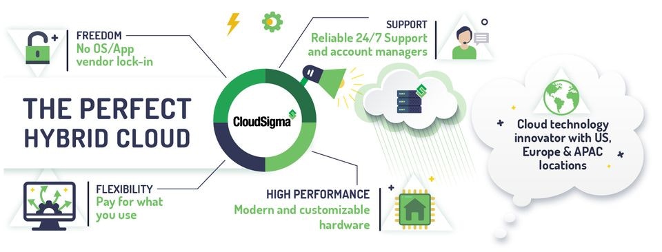 CloudSigma gallery image