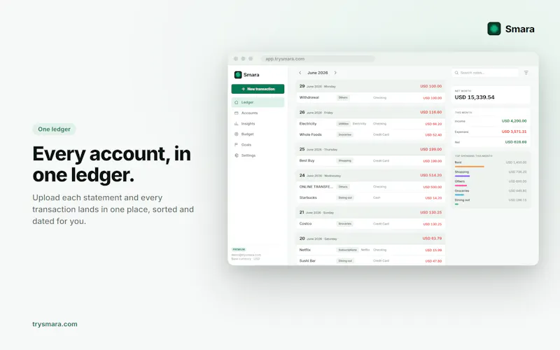 Smara - Money Tracker screenshot 5