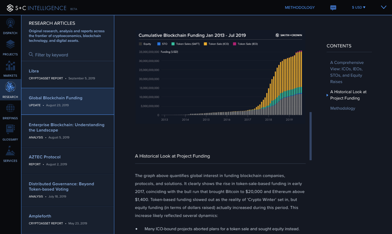 Smith + Crown Intelligence (SCI) gallery image