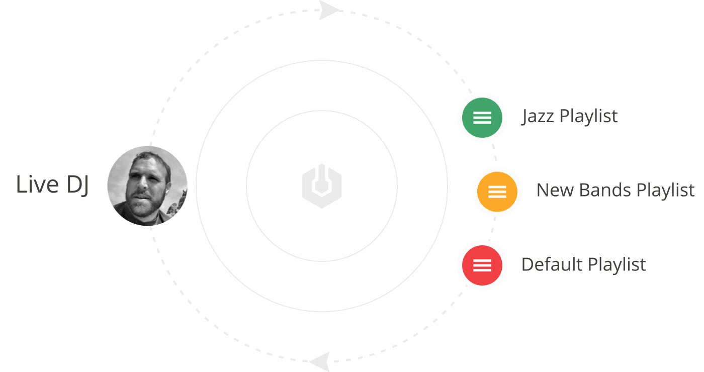 Radio.co gallery image