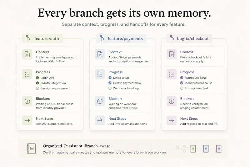 DevBrain screenshot 4