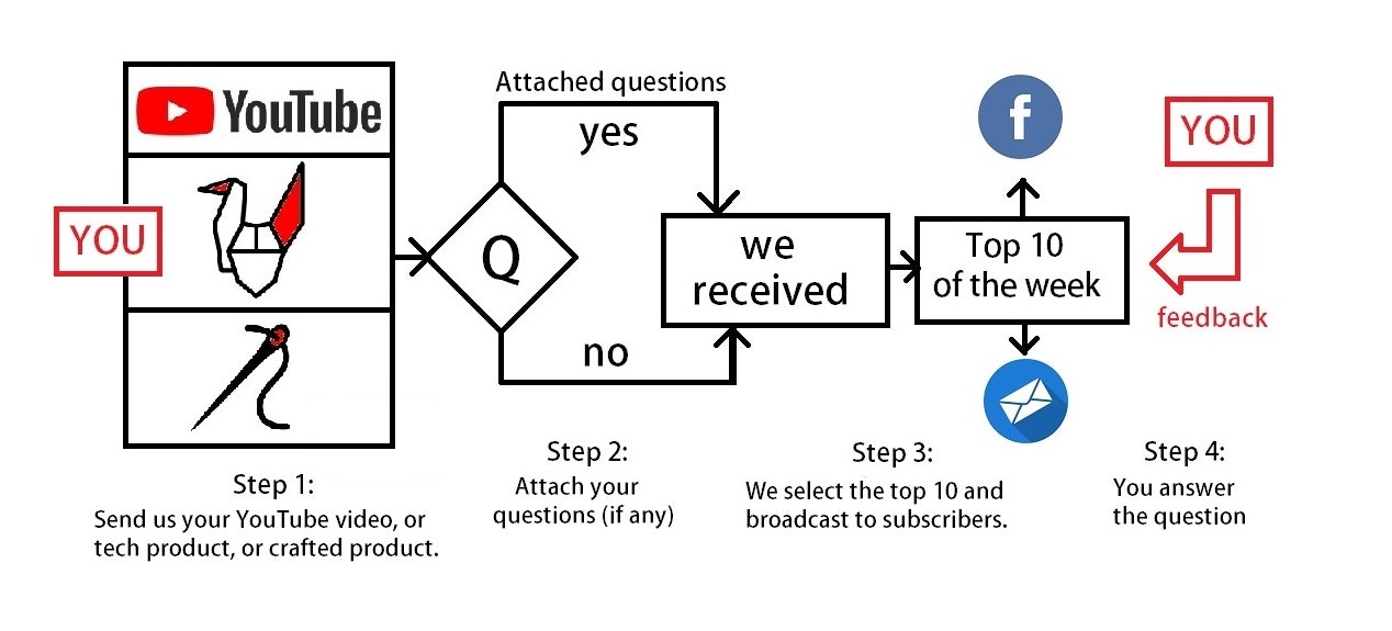 Small Creators gallery image