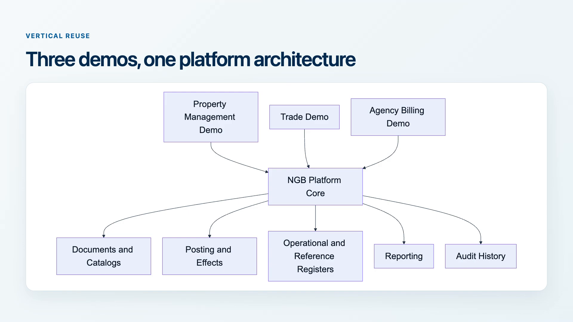 NGB Platform gallery image