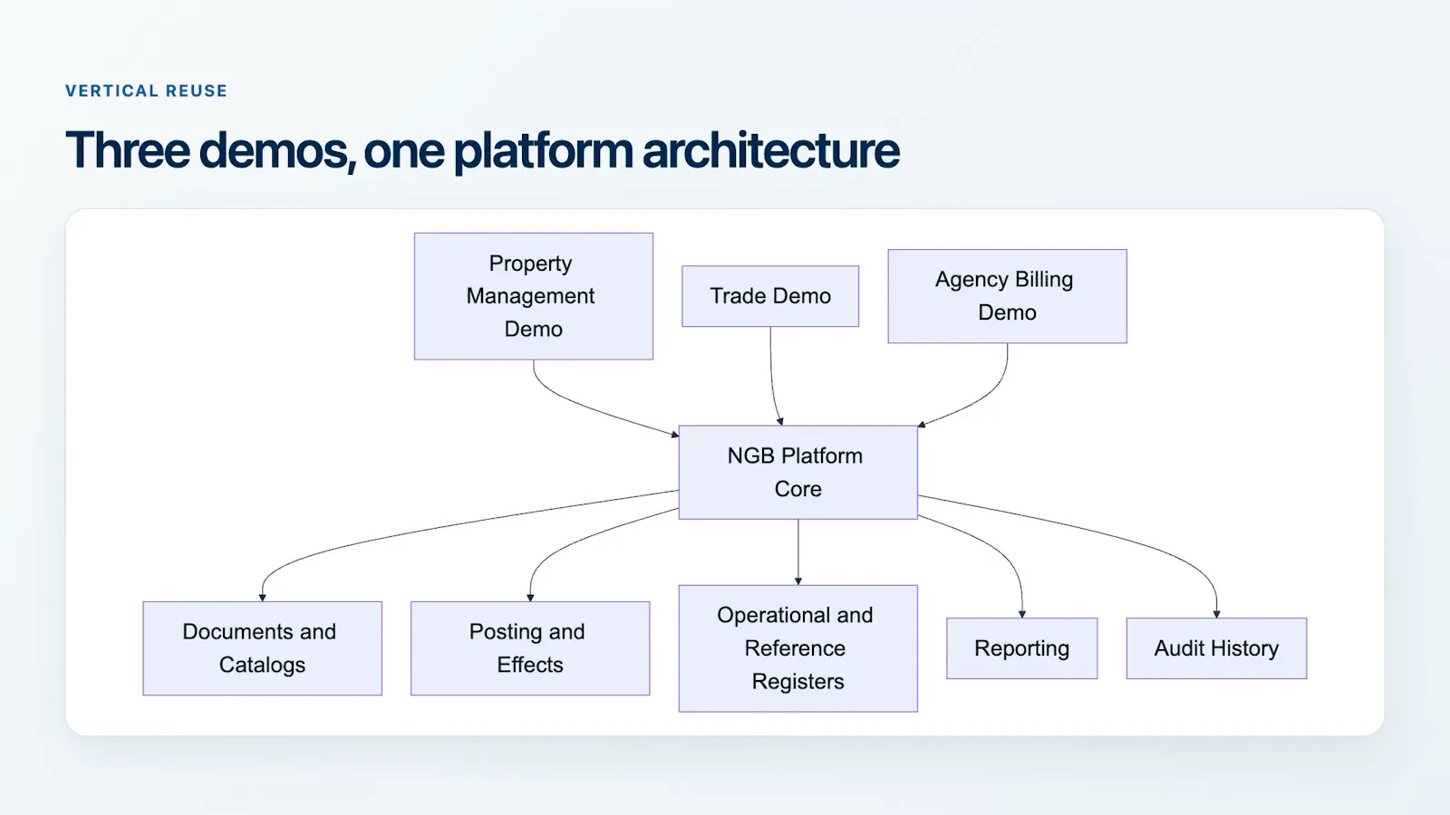 NGB Platform screenshot 3