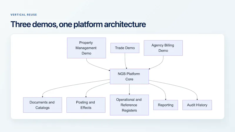 NGB Platform screenshot 3