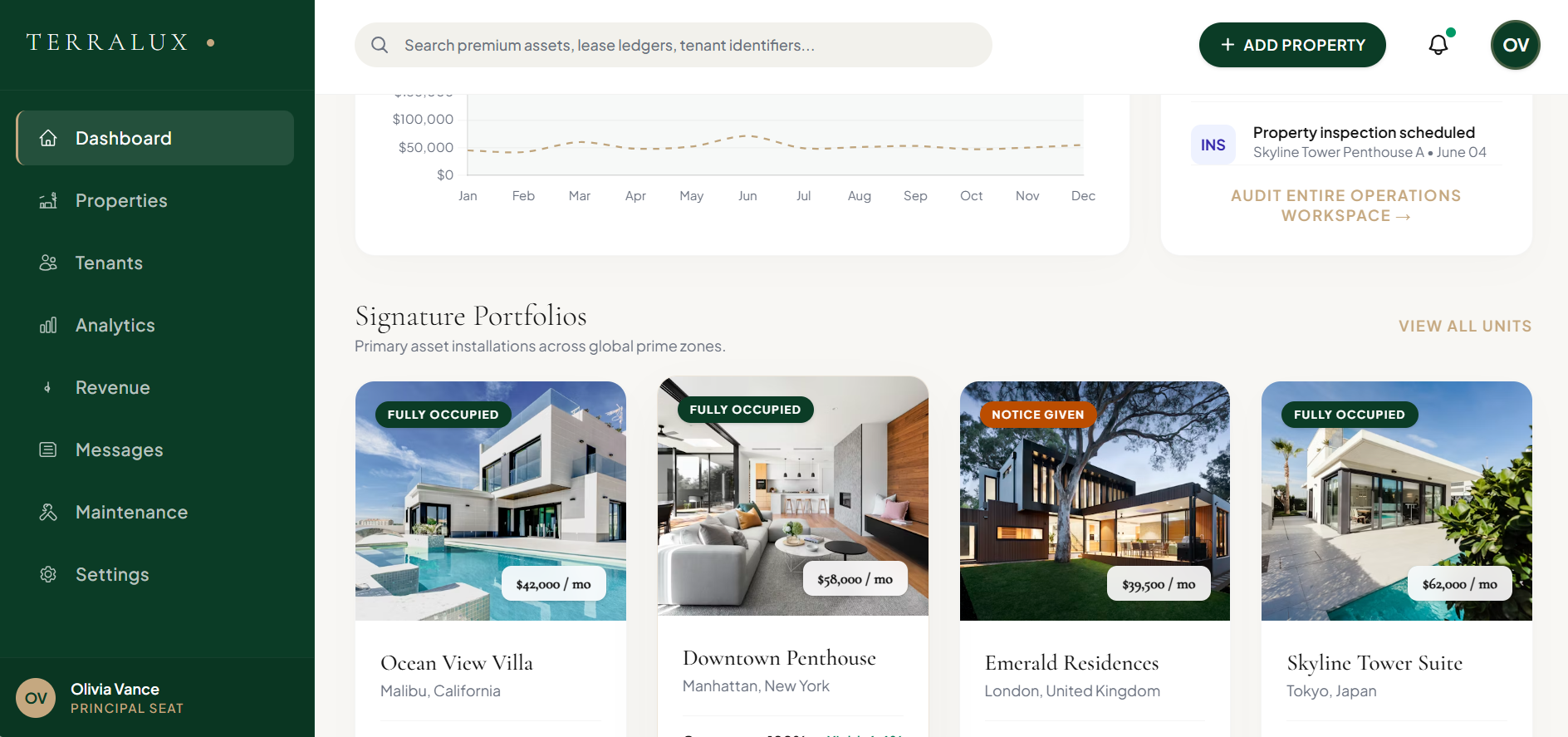 Premium SaaS UI Kit — 5 Luxury Templates gallery image
