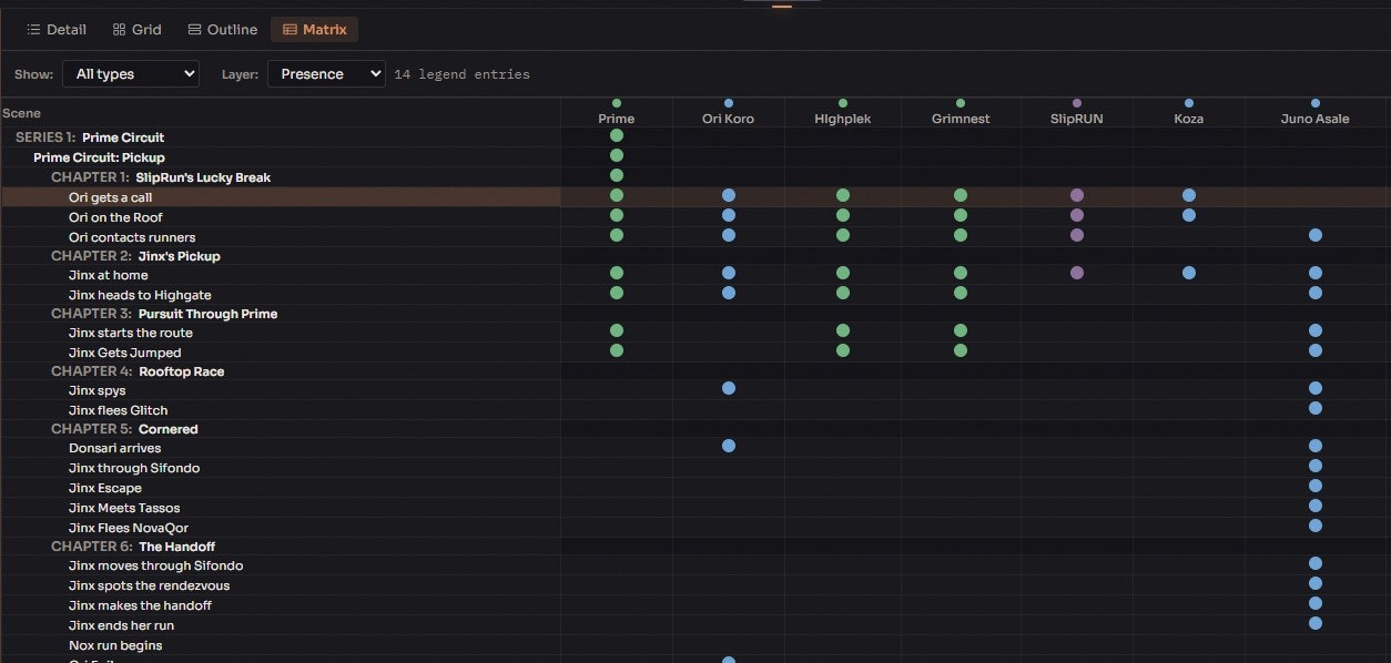 Ishvana gallery image