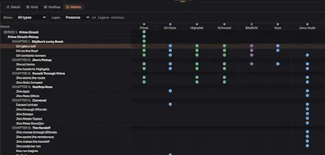 Ishvana gallery image