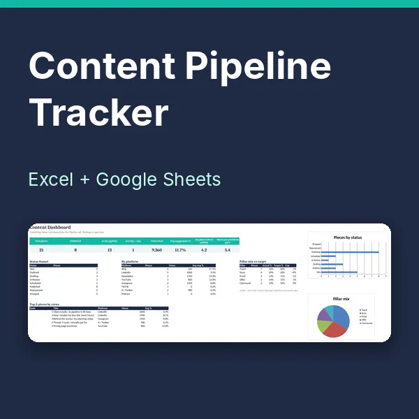 Content Pipeline Tracker