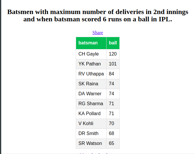 IPL Query Engine gallery image