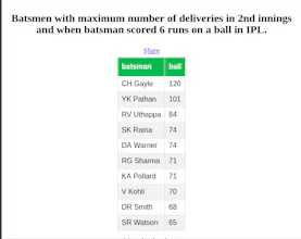 IPL Query Engine gallery image