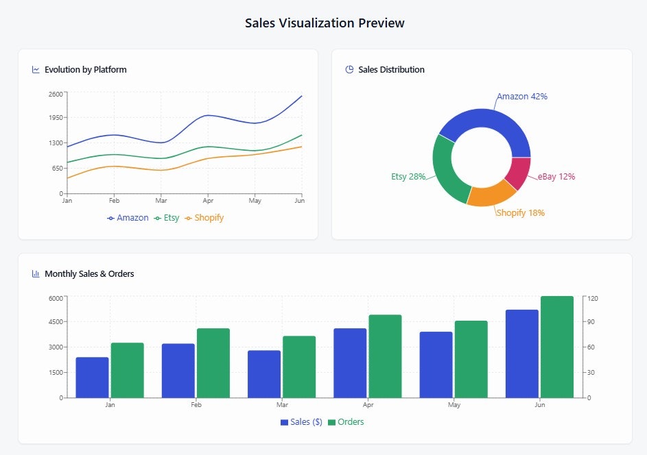 The Data Nest - Main product screenshot demonstrating key features and user interface