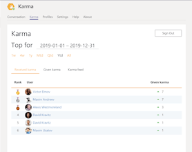 Karma bot for MS Teams gallery image