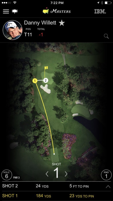 The Masters gallery image