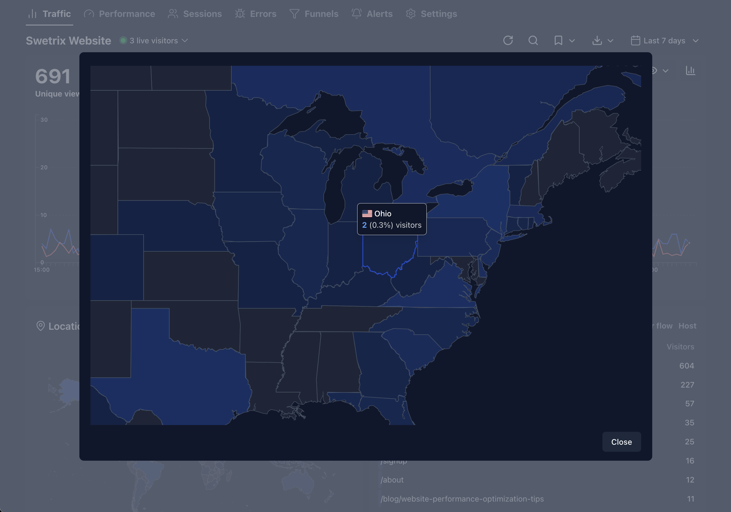 Swetrix gallery image