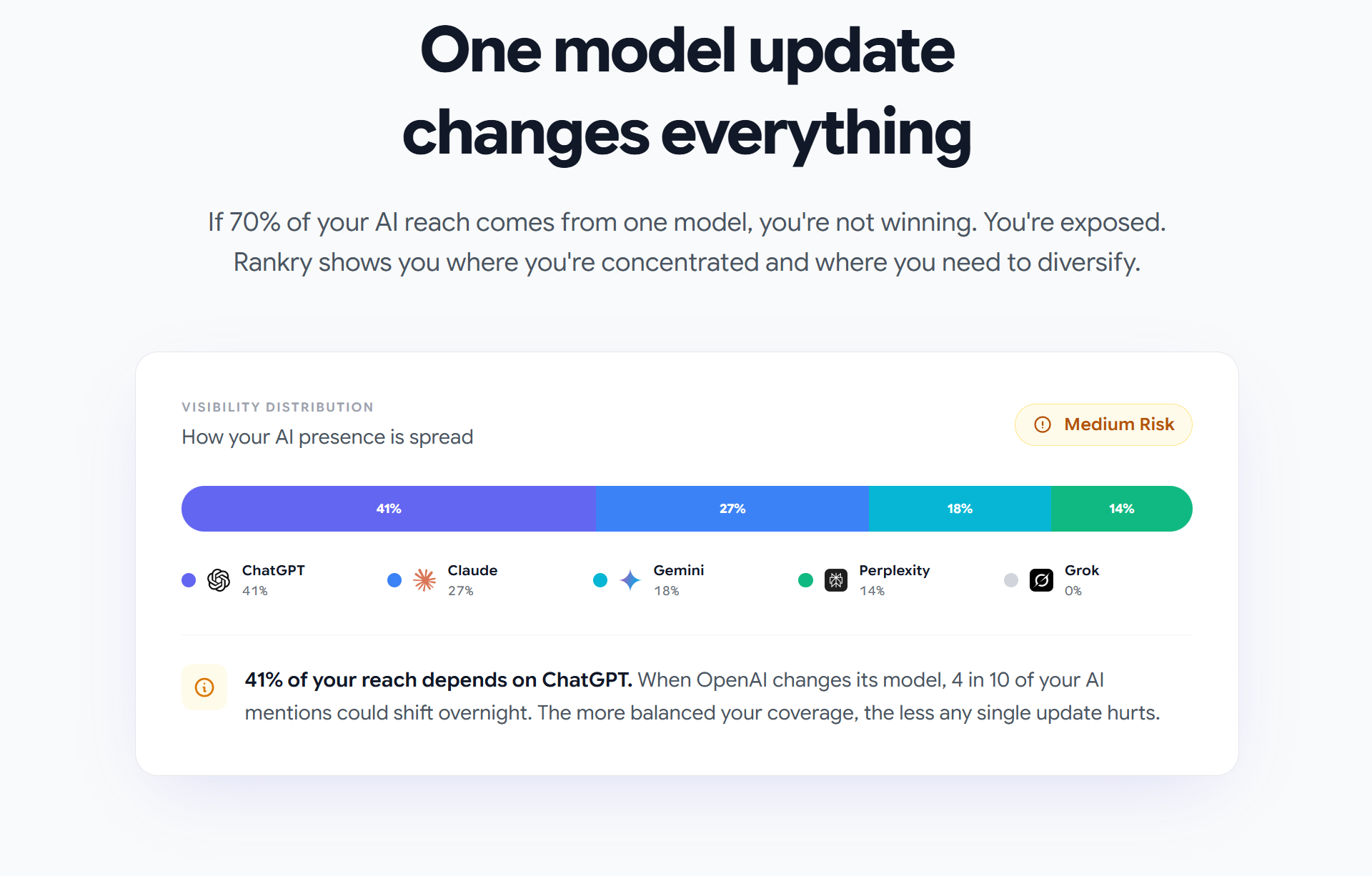Rankry | AI Visibility Analytics gallery image