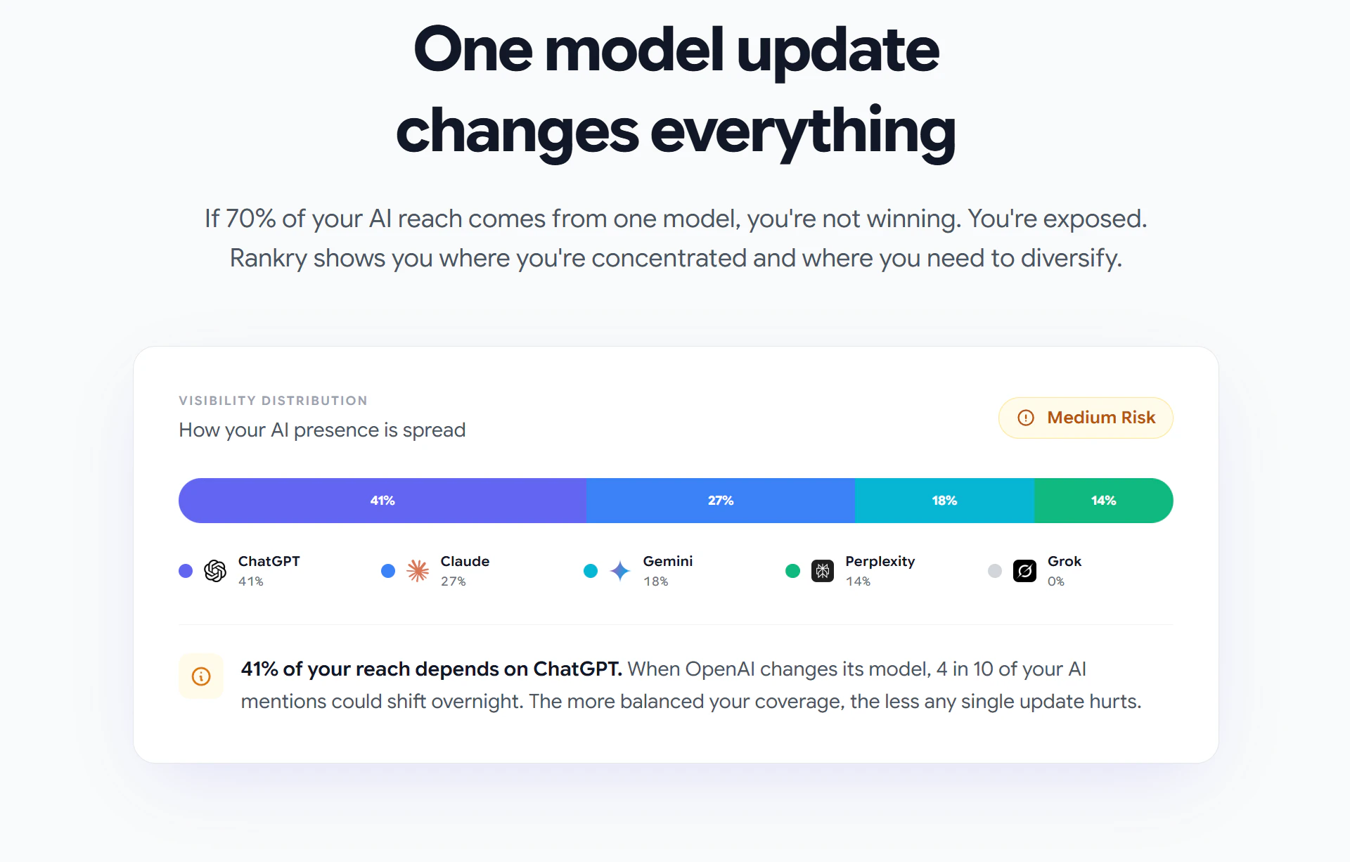 Rankry | AI Visibility Analytics screenshot 5