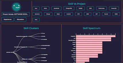 Employee Profiler gallery image
