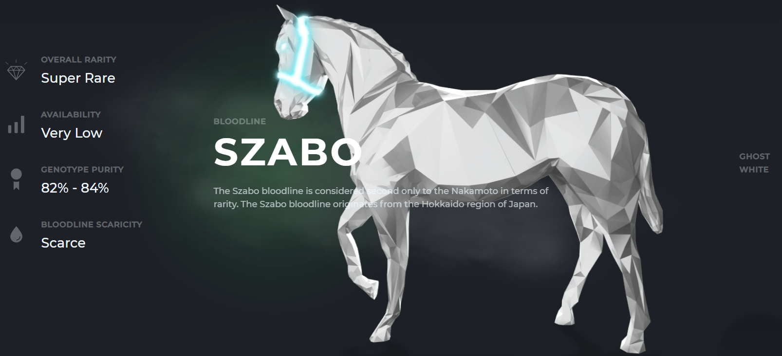 zed stats horse