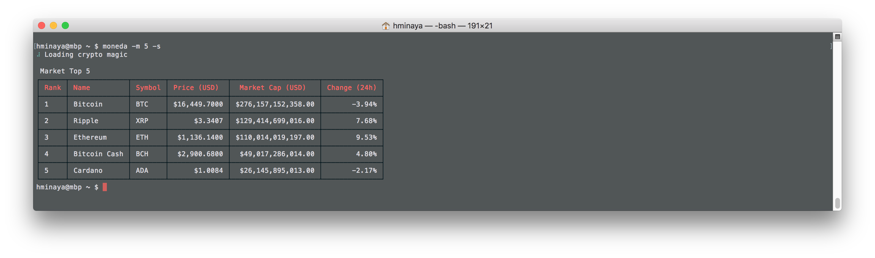 Moneda CLI Image
