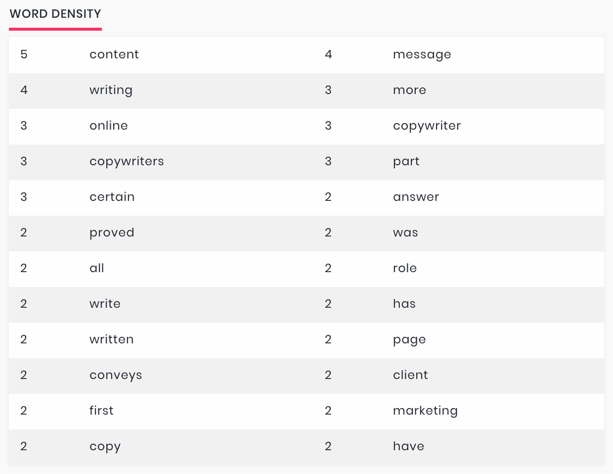 Copywrite gallery image