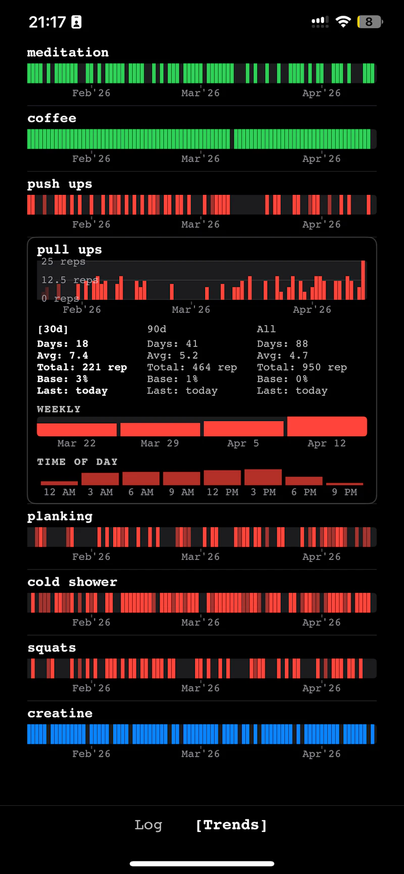 Metric Tracker (iOS App) screenshot 4
