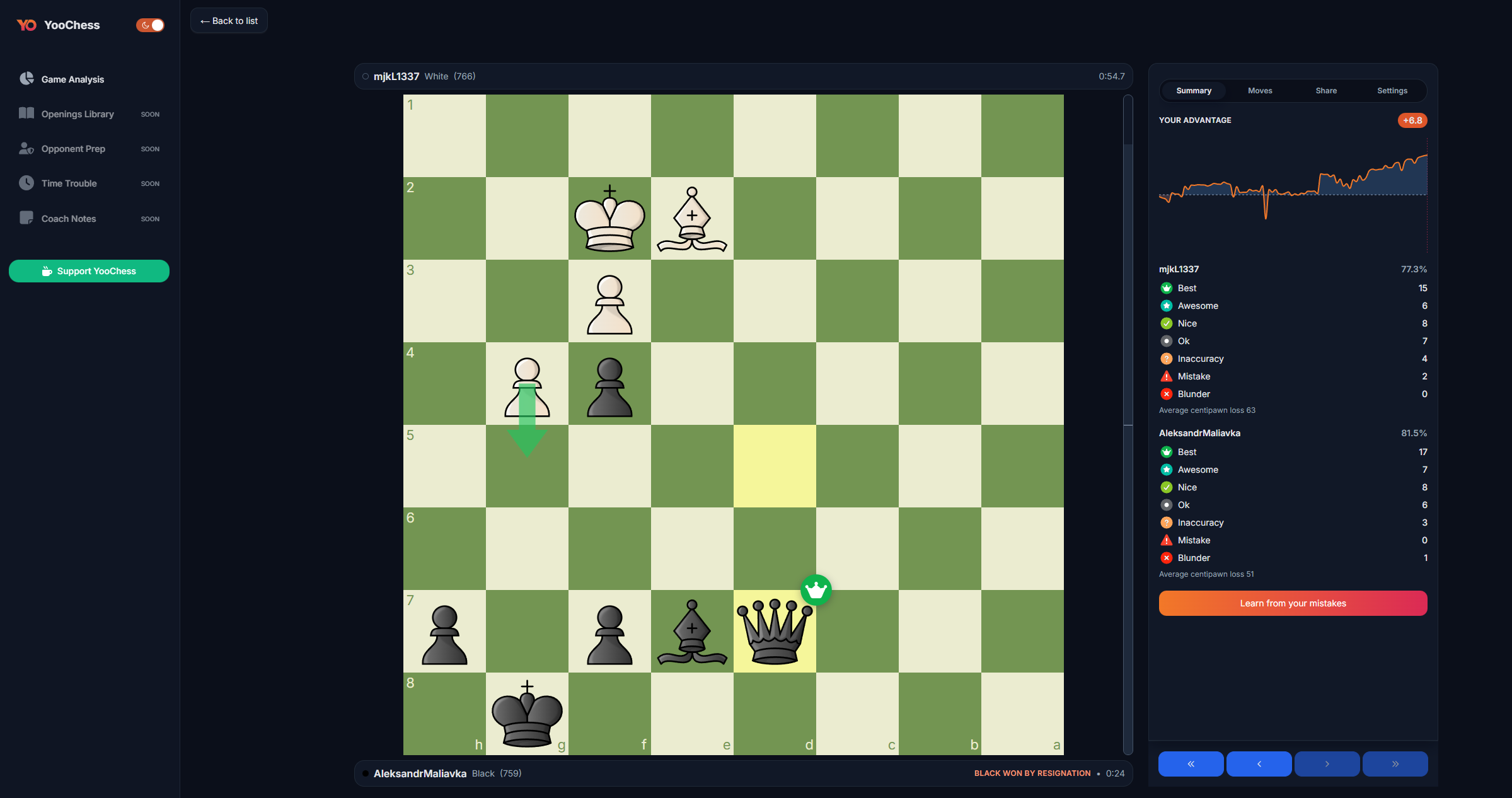 YooChess - Main product screenshot demonstrating key features and user interface