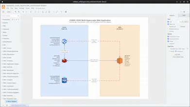 OSIRIS JSON gallery image