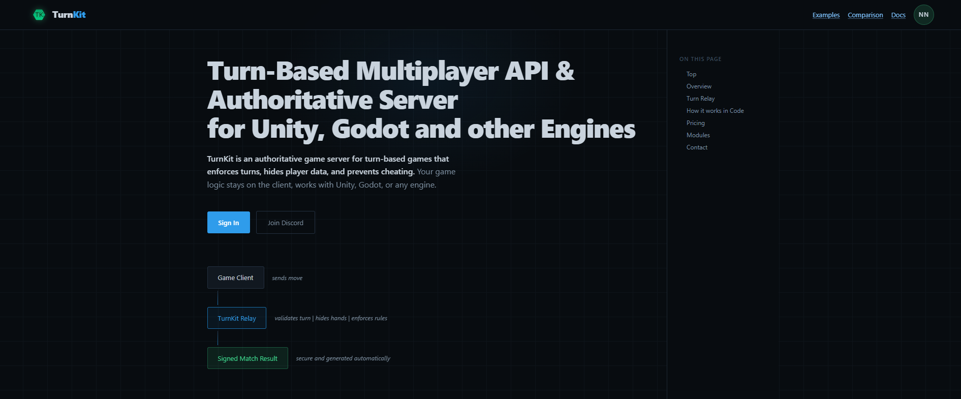 TurnKit gallery image