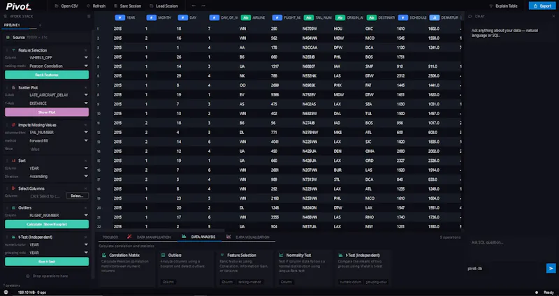 Pivot screenshot 2