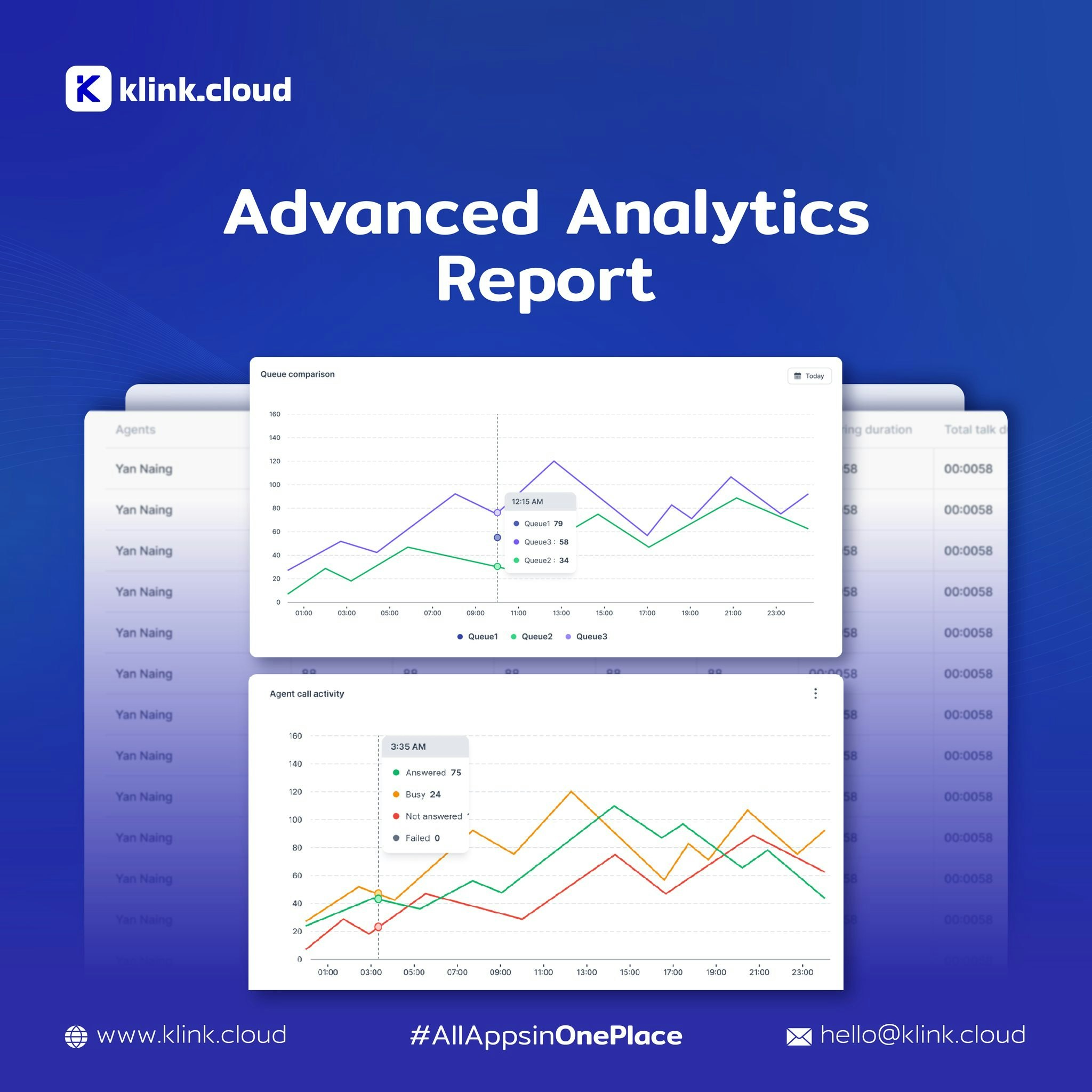 klink.cloud media 5