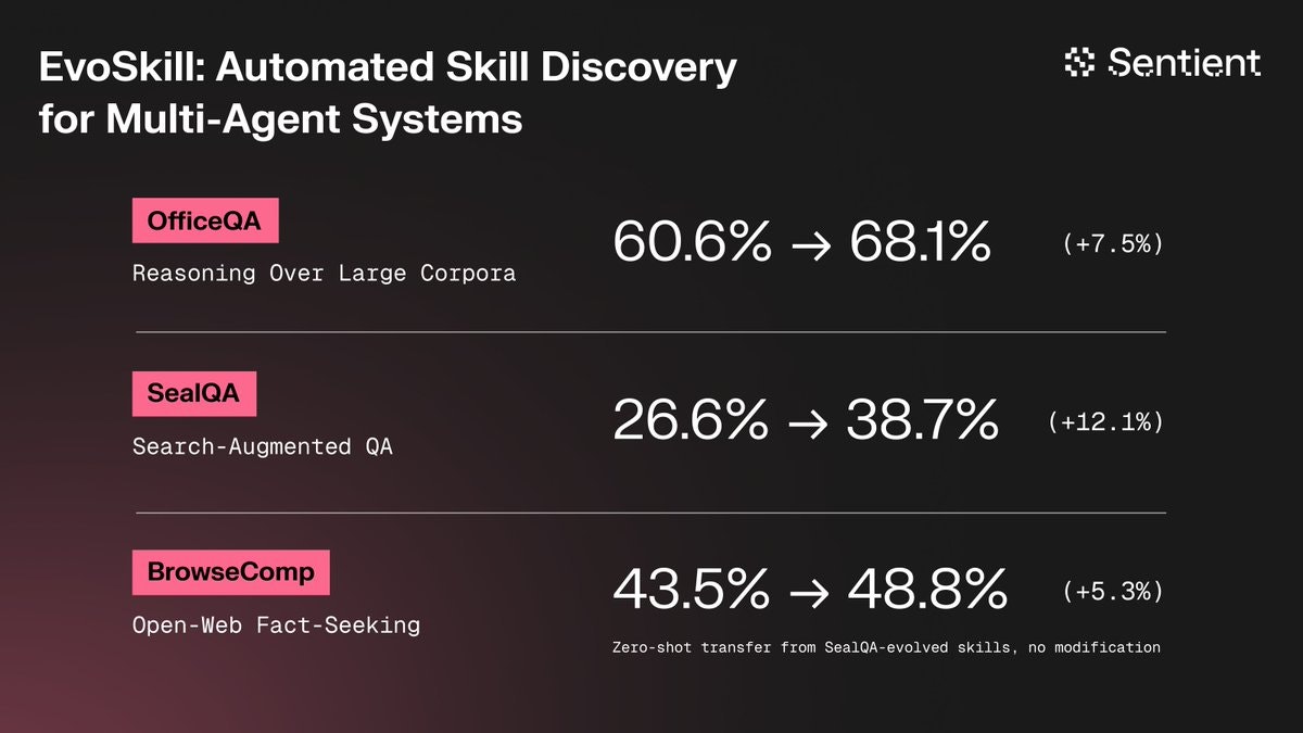 EvoSkill gallery image