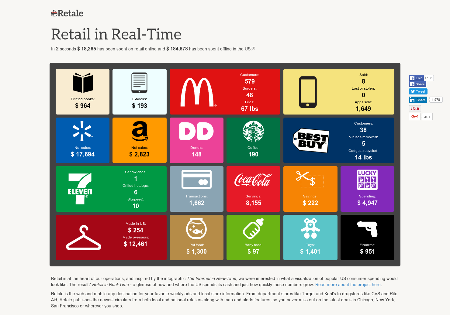 Retail in Real-Time