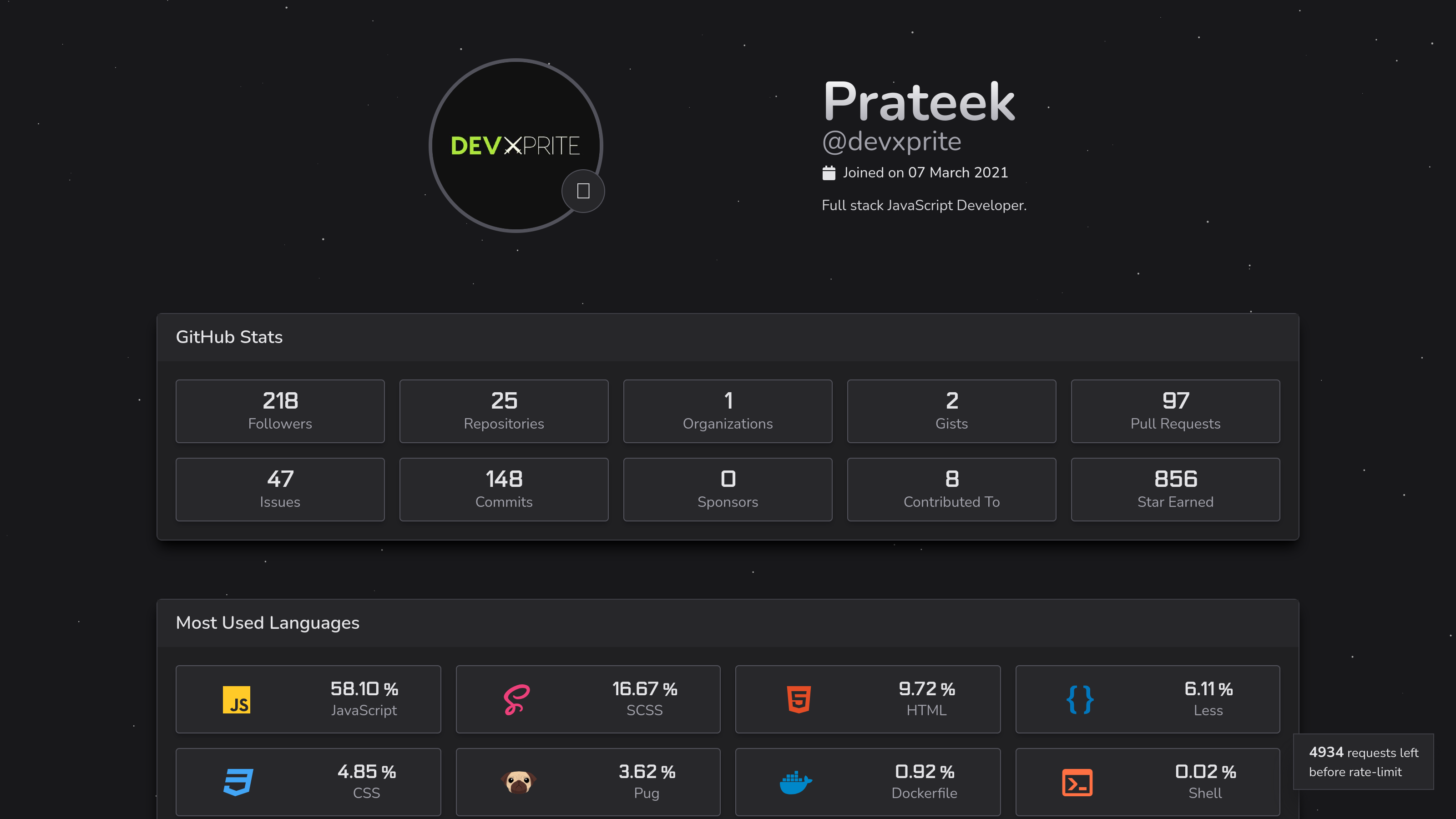 Média GitGlance - Outil pour visualiser le profil GitHub d'un développeur 2