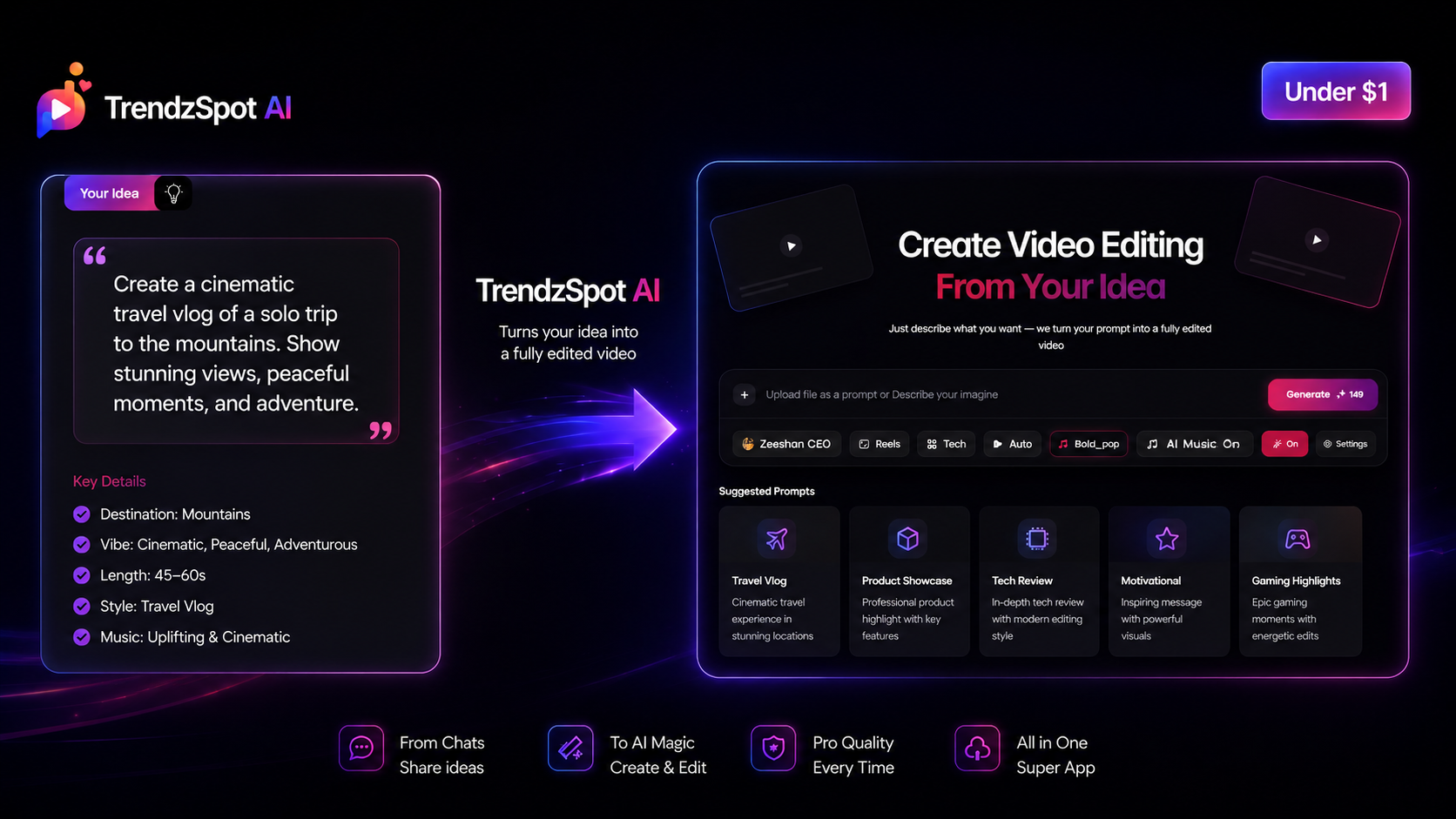 Trendzspot AI gallery image
