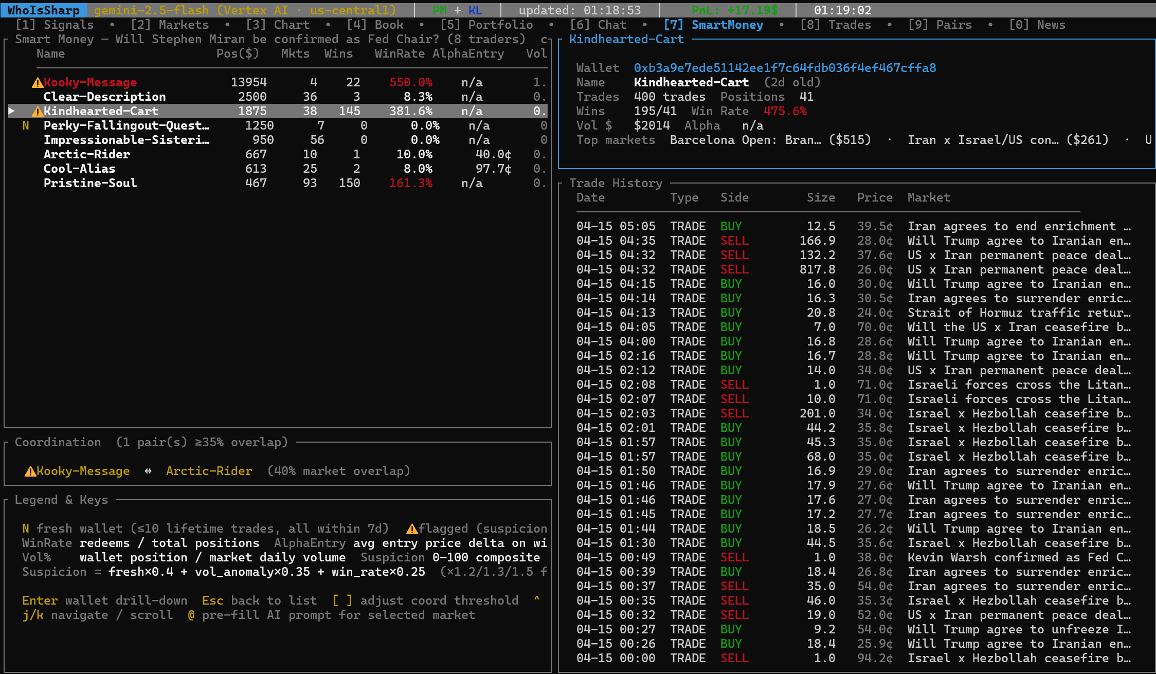 WhoIsSharp gallery image