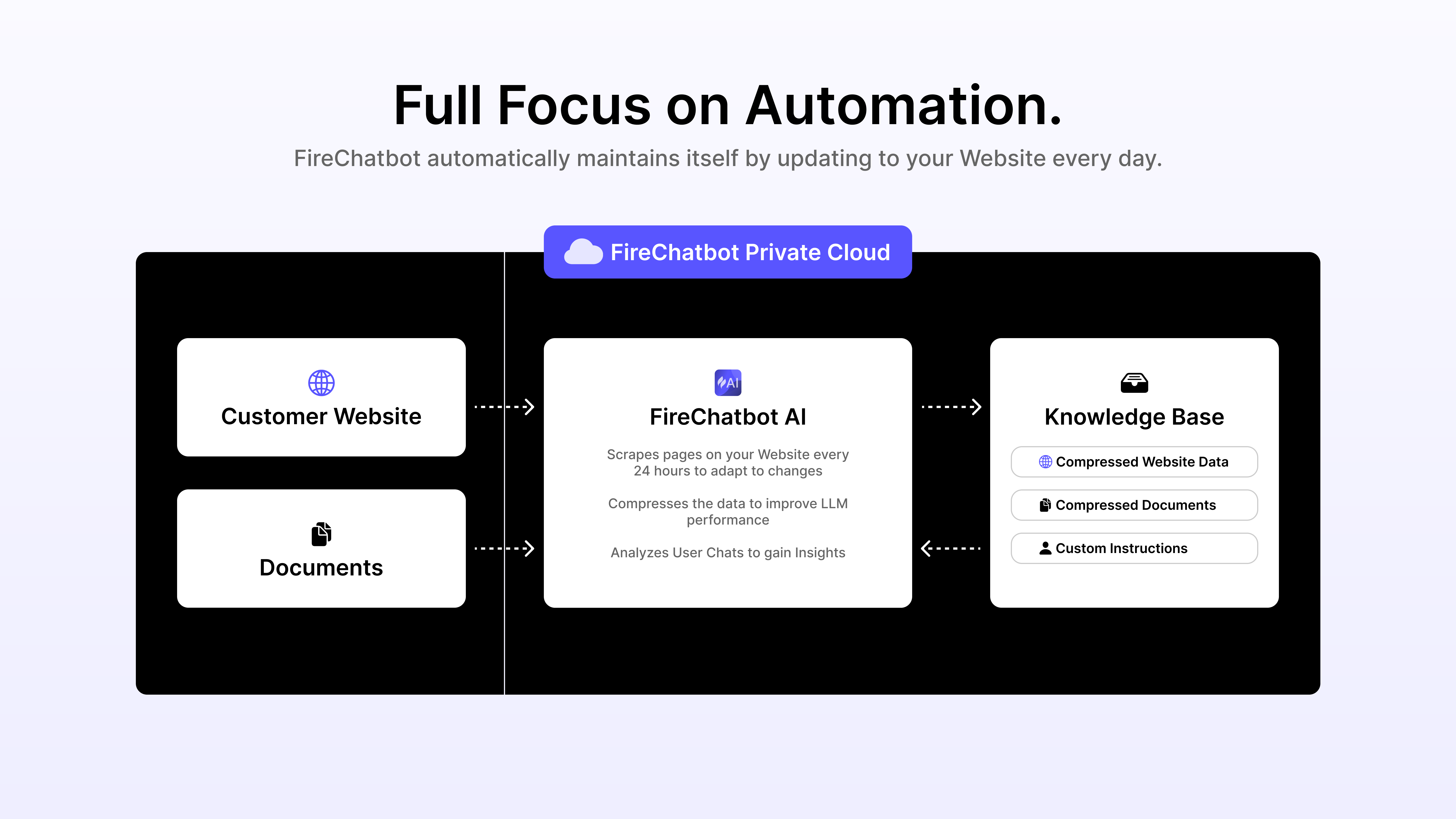 Firechatbot media 4