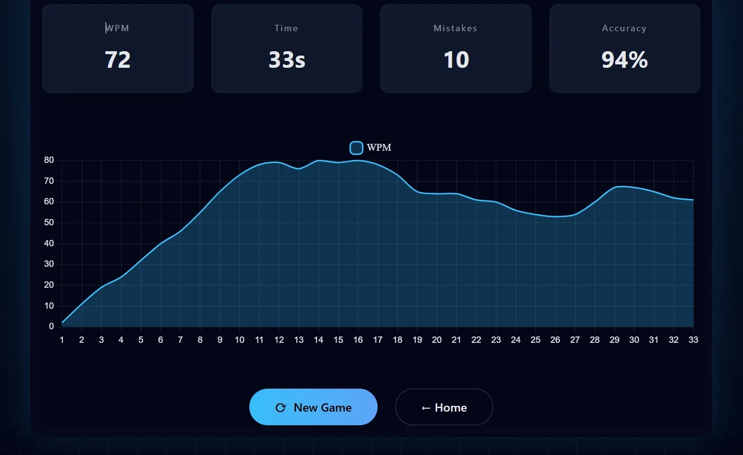 CodeRacer - Screenshot 2 showing product features and functionality