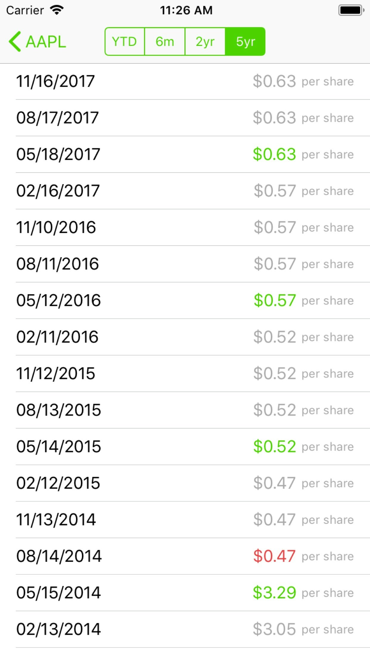 Dividend Calc gallery image