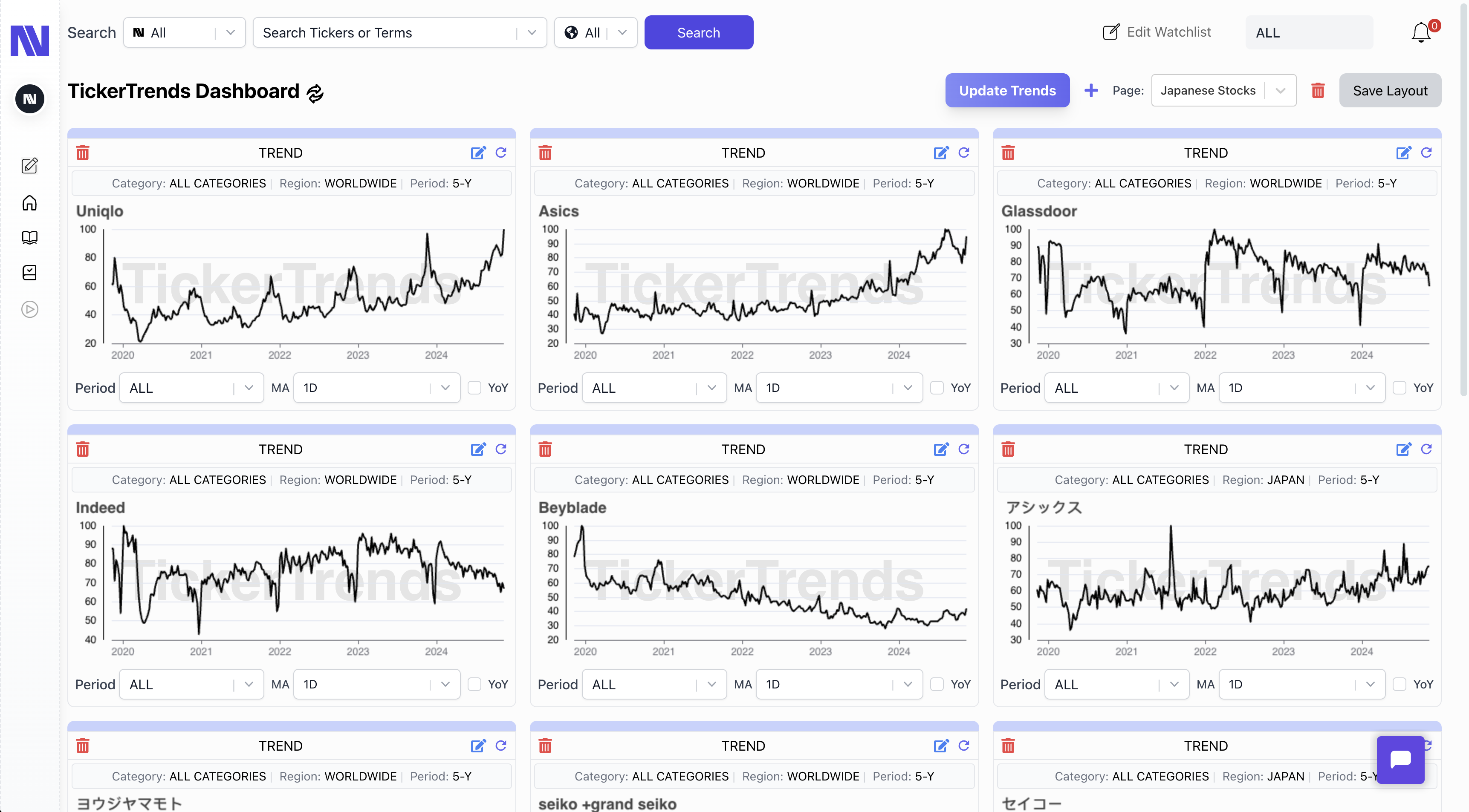 Tickertrends media 4