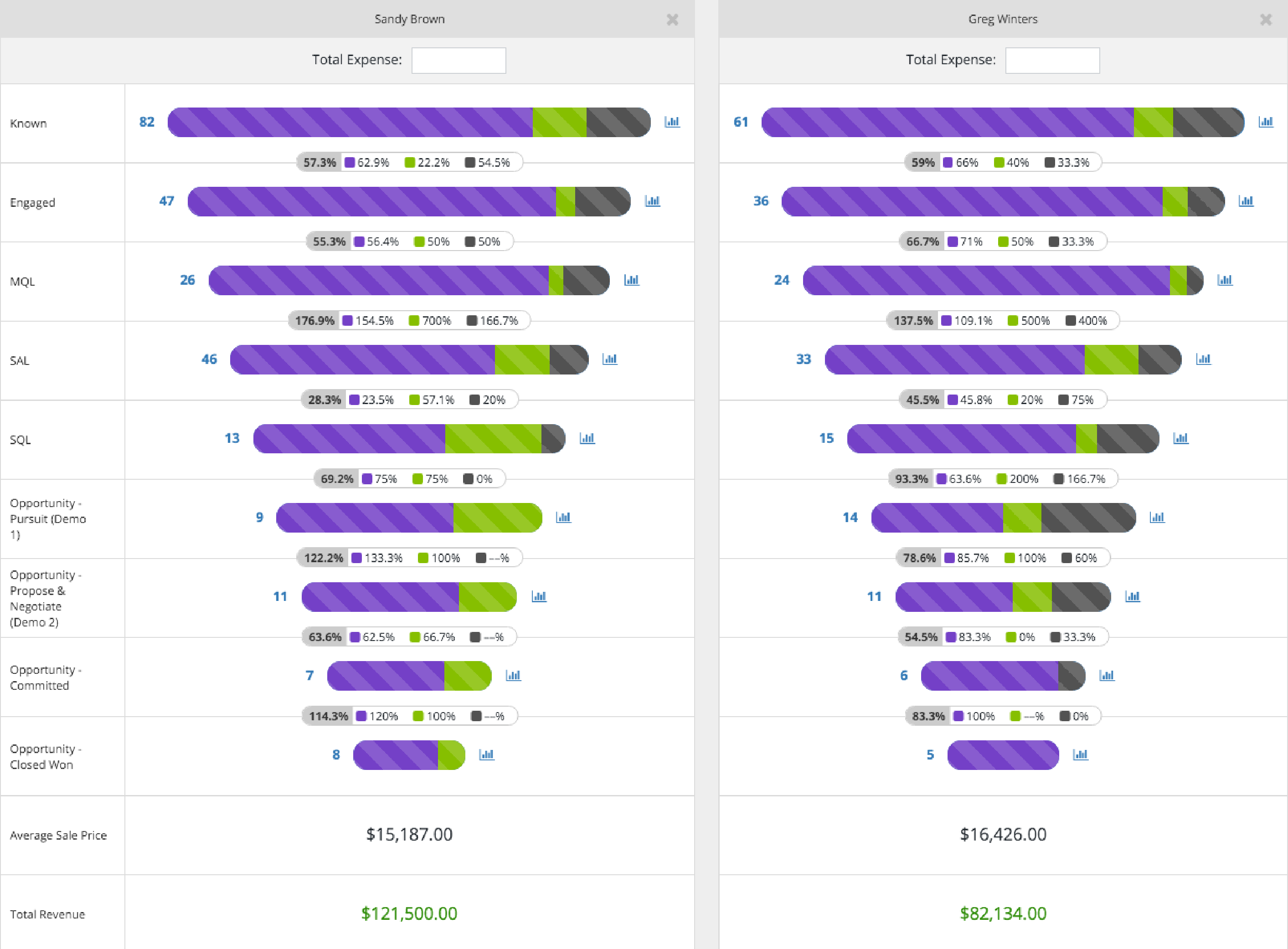 FunnelWise gallery image
