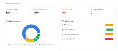Gantt Chart Pro gallery image