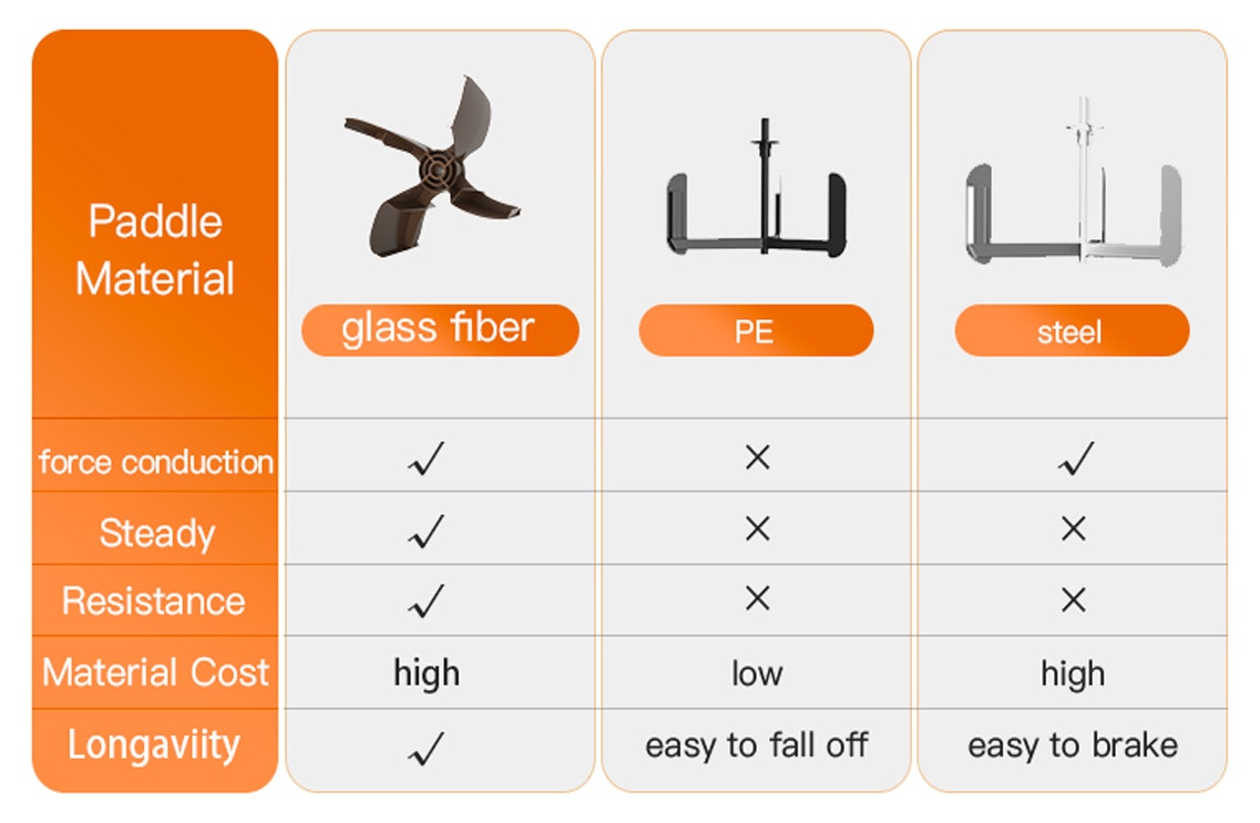 Kingsmith WR1 gallery image