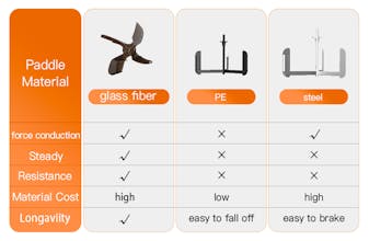 Kingsmith WR1 gallery image