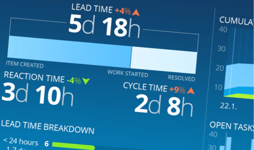 Screenful for Trello
